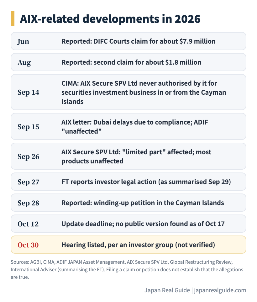 AIX-related developments in 2026: key dates